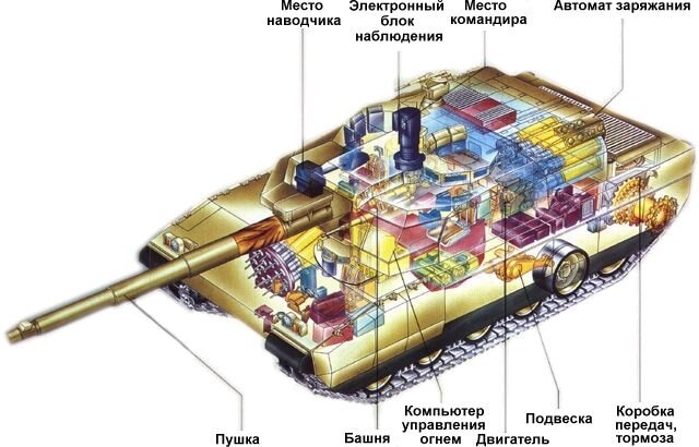 Основной танк Leclerc